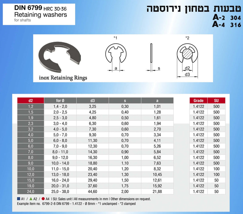 טבעות בטחון מנירוסטה DIN-6799-A4