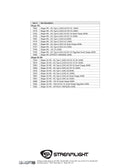 פנס עבודה מתקדם רב שימושי נטען STINGER HPL LED streamlight