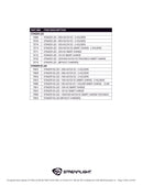 פנס עבודה קלאסי רב שימושי נטען STINGER LED streamlight